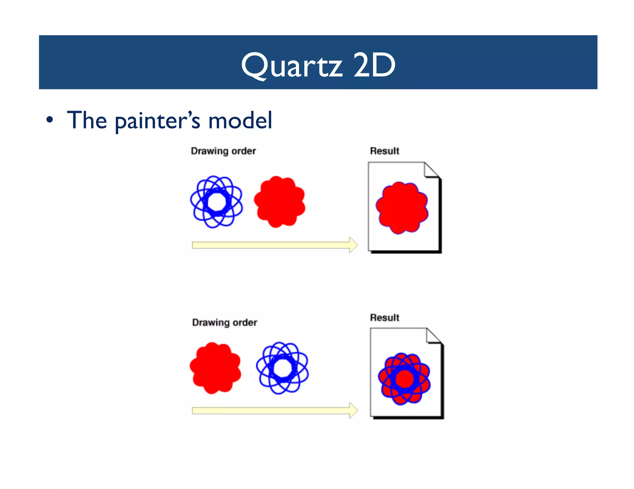 Quartz 2D	

•  The painter’s model	

 