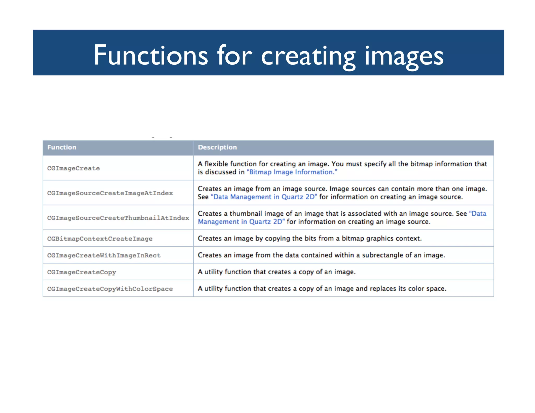 Functions for creating images
                            	

 