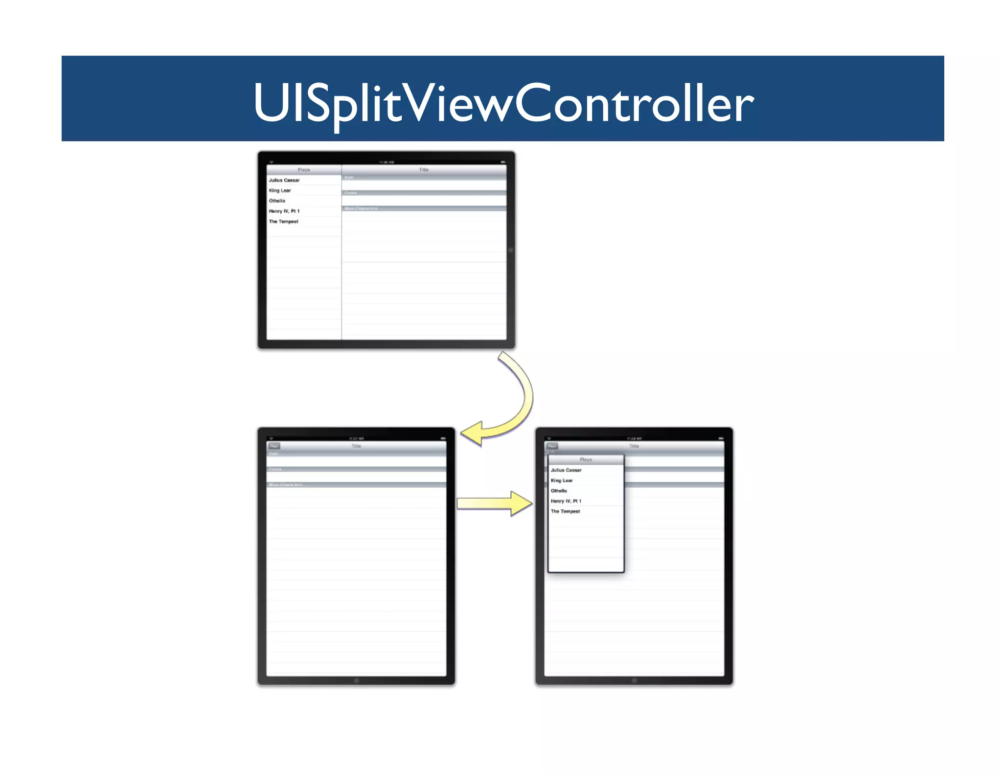 UISplitViewController
                    	

 