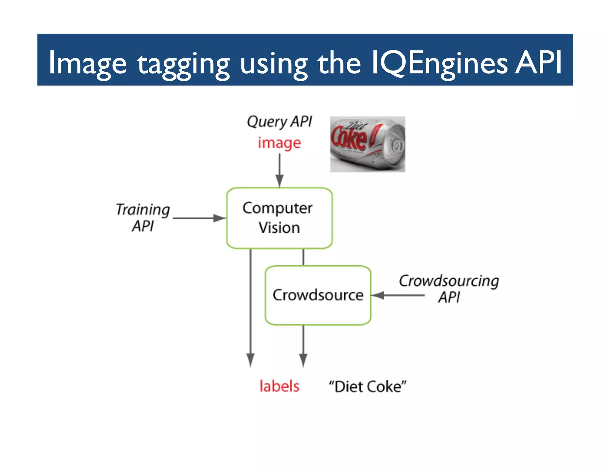 Image tagging using the IQEngines API	

 