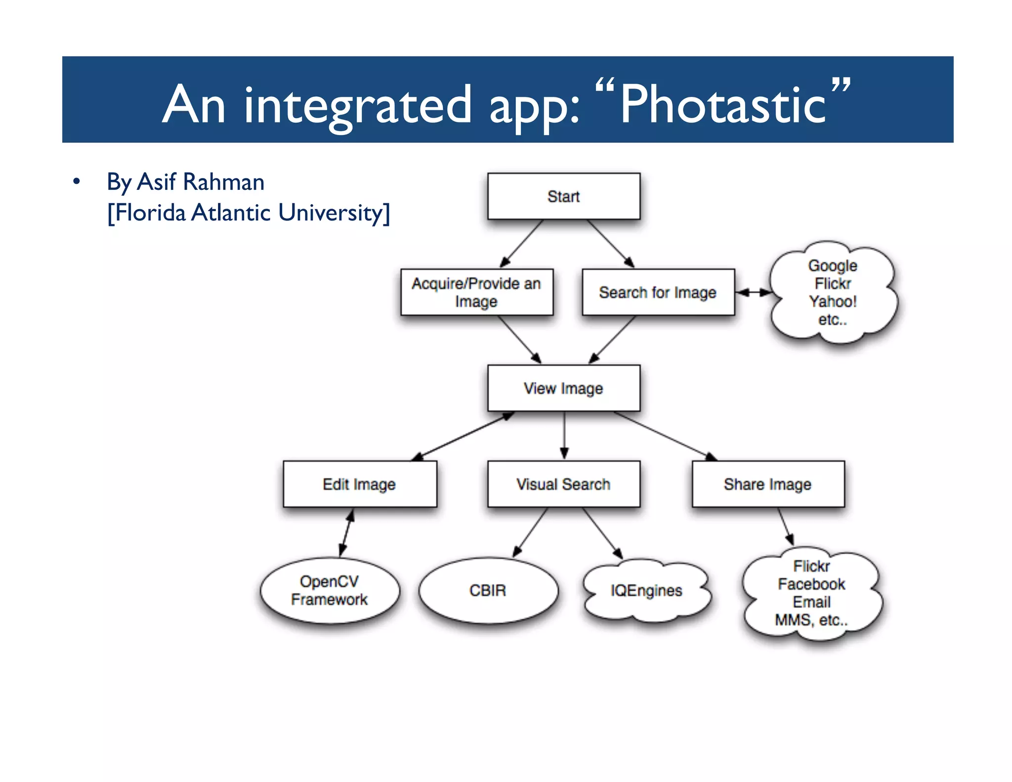 An integrated app: Photastic 	

•  By Asif Rahman 
   [Florida Atlantic University]	

 