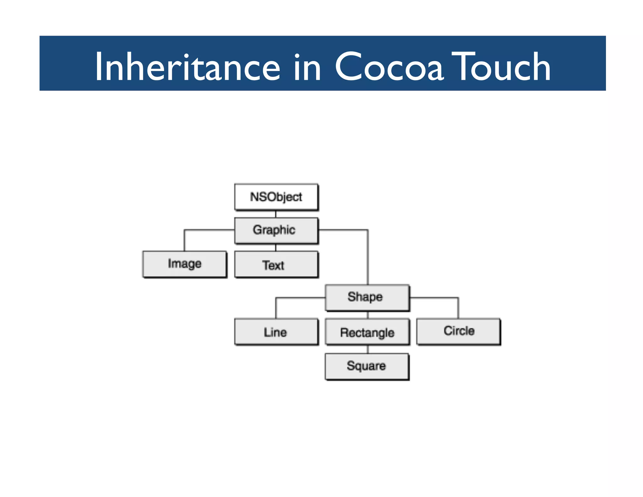 Inheritance in Cocoa Touch	

 