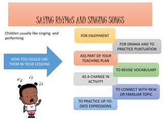 TO PRACTICE UP-TO-
DATE EXPRESSIONS
TO CONNECT WITH NEW
OR FAMILIAR TOPIC
AS A CHANGE IN
ACTIVITY
TO REVISE VOCABULARY
ASS PART OF YOUR
TEACHING PLAN
FOR DRAMA AND TO
PRACTICE PUNTUATION
SAYING RhYMeS AND SINGING SONGS
Children usually like singing and
performing
FOR ENJOYMENT
HOW YOU COULD USE
THEM IN YOUR LESSONS