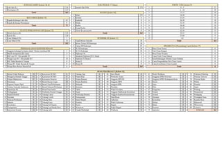 1 126 1 174 1 21
2 137 2 29
263 3 34
1 259 4 24
2 4 5 11
1 63 3 0 6 18
2 8 4 0 7 19
71 5 0 8 34
6 0 9 20
7 0 10 15
1 126 263 11 12
2 120 12 9
3 3 13 17
4 14 1 28 263
263 2 36
3 87
4 48 1 0
1 1 5 58 2 0
2 4 6 0 3 0
3 3 7 4 4 0
4 10 8 2 5 0
5 0 9 0 6 0
6 0 10 0 7 0
7 0 263 0
1 Belum/Tidak Bekerja 34 16 Karyawan BUMN 0 31 Tukang Gigi 0 46 Juru Masak 0 61 Wakil Walikota 0 76 Psikiater/Psikolog 0
2 Mengurus Rumah Tangga 63 17 Karyawan BUMD 0 32 Penata Rias 0 47 Promotor Acara 0 62 Anggota DPRD Provinsi 0 77 Penyiar Televisi 0
3 Pelajar/Mahasiswa 85 18 Karyawan Honorer 0 33 Penata Busana 0 48 Anggota DPR-RI 0 63 Anggota DPRD Kabupaten/Kota 0 78 Penyiar Radio 0
4 Pensiunan 1 19 Buruh Harian Lepas 20 34 Penata Rambut 0 49 Anggota DPD 0 64 Dosen 0 79 Pelaut 0
5 Pegawai Negeri Sipil 1 20 Buruh Tani/Perkebunan 0 35 Mekanik 0 50 Anggota BPK 0 65 Guru 0 80 Peneliti 0
6 Tentara Nasional Indonesia 0 21 Buruh Nelayan/Perikanan 0 36 Seniman 0 51 Presiden 0 66 Pilot 0 81 Sopir 0
7 Kepolisian RI 0 22 Buruh Peternakan 0 37 Tabib 0 52 Wakil Presiden 0 67 Pengacara 0 82 Pialang 0
8 Perdagangan 0 23 Pembantu Rumah Tangga 0 38 Paraji 0 53 Anggota Mahkamah Konstitusi 0 68 Notaris 0 83 Paranormal 0
9 Petani/Pekebun 1 24 Tukang Cukur 0 39 Perancang Busana 0 54 Anggota Kabinet/Kementerian 0 69 Arsitek 0 84 Pedagang 1
10 Peternak 0 25 Tukang Listrik 0 40 Penterjemah 0 55 Duta Besar 0 70 Akuntan 0 85 Perangkat Desa 0
11 Nelayan/Perikanan 0 26 Tukang Batu 0 41 Imam Mesjid 0 56 Gubernur 0 71 Konsultan 0 86 Kepala Desa 0
12 Industri 0 27 Tukang Kayu 0 42 Pendeta 0 57 Wakil Gubernur 0 72 Dokter 0 87 Biarawati 0
13 Konstruksi 0 28 Tukang Sol Sepatu 0 43 Pastor 0 58 Bupati 0 73 Bidan 0 88 Wiraswasta 33
14 Transportasi 0 29 Tukang Las/Pandai Besi 0 44 Wartawan 0 59 Wakil Bupati 0 74 Perawat 0 89 Lainnya 0
15 Karyawan Swasta 24 30 Tukang Jahit 0 45 Ustadz/Mubaligh 0 60 Walikota 0 75 Apoteker 0 263JUMLAH
JENIS PEKERJAAN {Kolom 12]
Kong Huchu
Aliran Ke-percayaan
Hindu
Budha
SLTA/Sederajat
Diploma I/II
Strata II
Strata III
KK Luar RT / blm pindah RT
Warga Luar RT / blm pindah RT
Akademi/Diploma III/S. Muda
Diploma IV/Strata I
Warga Baru Belum Masuk KK
PERMASALAHAN KEPENDUDUKAN
Katholik
DISABILITAS (Penyandang Cacat) [kolom 17]
Buta (Tuna Netra)
PENDIDIKAN [kolom 11]
Tidak/Belum Sekolah
Total
Belum Tamat SD/Sederajat
Tamat SD/Sederajat
SLTP/Sederajat
JENIS KELAMIN [kolom 5 & 6]
Laki-laki (L)
Perempuan (P)
KELUARGA [kolom 14]
Total
Kepala Keluarga Laki-laki
Kepala Keluarga Perempuan
Anggota keluarga berstatus nikah / Belum membuat KK
Masih mempunyai KK lama
KK Tidak Berada di Tempat
Warga RT Tidak Berada di Tempat
HAK PILIH (≥ 17 Tahun)
Jumlah Hak Pilih
Islam
Kristen
AGAMA [kolom 10]
STATUS PERKAWINAN (SP) [kolom 13]
Total
Total
Belum Kawin (B)
Kawin (K)
Cerai Hidup (CH)
Cerai Mati (CM)
Total
UMUR / USIA [kolom 9]
0 - 5
6 - 10
11-15
16-20
21-25
26-30
31-35
36-40
41-45
42-50
50-55
55-60
>61
Total
Cacat Kombinasi (Tuna Ganda)
Total
Tuli (Tuna Rungu)
Bisu (Tuna Wicara)
Cacat Fisik (Tuna Daksa)
Keterbelakangan Mental (Tuna Grahita)
Cacat Pengendalian Diri (Tuna Laras)
 