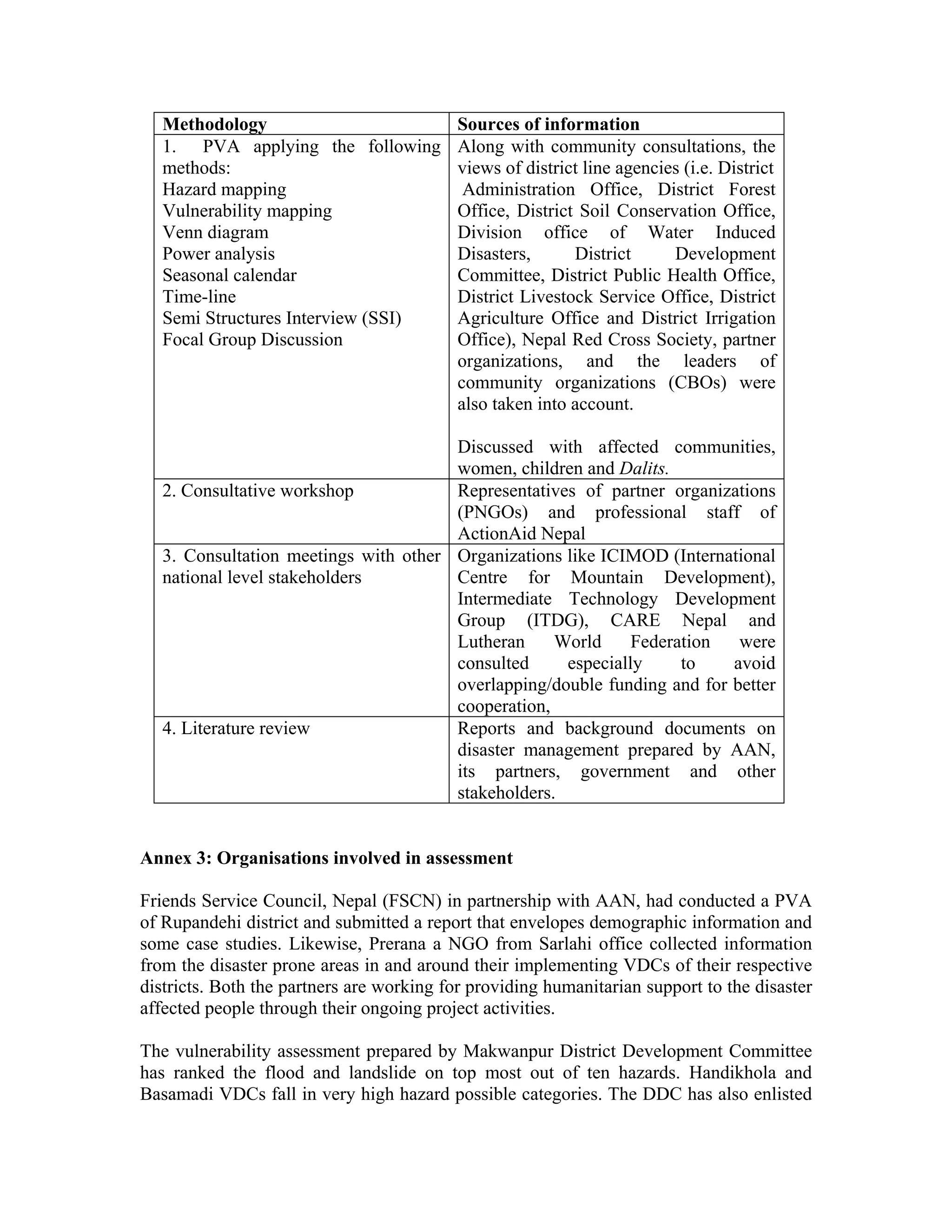 Methodology                            Sources of information
   1. PVA applying the following          Along with community consultations, the
   methods:                               views of district line agencies (i.e. District
   Hazard mapping                          Administration Office, District Forest
   Vulnerability mapping                  Office, District Soil Conservation Office,
   Venn diagram                           Division office of Water Induced
   Power analysis                         Disasters,      District      Development
   Seasonal calendar                      Committee, District Public Health Office,
   Time-line                              District Livestock Service Office, District
   Semi Structures Interview (SSI)        Agriculture Office and District Irrigation
   Focal Group Discussion                 Office), Nepal Red Cross Society, partner
                                          organizations, and the leaders of
                                          community organizations (CBOs) were
                                          also taken into account.

                                       Discussed with affected communities,
                                       women, children and Dalits.
   2. Consultative workshop            Representatives of partner organizations
                                       (PNGOs) and professional staff of
                                       ActionAid Nepal
   3. Consultation meetings with other Organizations like ICIMOD (International
   national level stakeholders         Centre for Mountain Development),
                                       Intermediate Technology Development
                                       Group (ITDG), CARE Nepal and
                                       Lutheran     World     Federation   were
                                       consulted     especially     to    avoid
                                       overlapping/double funding and for better
                                       cooperation,
   4. Literature review                Reports and background documents on
                                       disaster management prepared by AAN,
                                       its partners, government and other
                                       stakeholders.


Annex 3: Organisations involved in assessment

Friends Service Council, Nepal (FSCN) in partnership with AAN, had conducted a PVA
of Rupandehi district and submitted a report that envelopes demographic information and
some case studies. Likewise, Prerana a NGO from Sarlahi office collected information
from the disaster prone areas in and around their implementing VDCs of their respective
districts. Both the partners are working for providing humanitarian support to the disaster
affected people through their ongoing project activities.

The vulnerability assessment prepared by Makwanpur District Development Committee
has ranked the flood and landslide on top most out of ten hazards. Handikhola and
Basamadi VDCs fall in very high hazard possible categories. The DDC has also enlisted
 