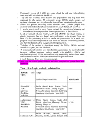 •   Community people of 8 VDC are aware about the risk and vulnerabilities
    associated with hazards at the local level.
•   They are well informed about hazards and preparedness and they have been
    organized to take action. 24 community groups [DMC, youth groups, and
    advisory volunteers] have been formed with significant participation of women.
•   Nearly 600 persons including school teachers, DMC, youths, people with
    disability and students have been trained in First Aid, CBDP, SAR and PVA.
•   21 youths were trained in street Drama methods for campaigning/advocacy and
    23 streets Drama were organised on disaster preparedness in three districts.
•   Local government officials (CDOs, LDOs and DNDRC) have been oriented to
    disaster issues and they have largely expressed support to the project. There has
    been effective partnership with local media and government. As a result poor
    people’s voices are being heard at local level and national level through media,
    and there has been effective engagement at the policy level.
•   Visibility of the project is significant among the NGOs, INGOs, national
    authorities, experts, national media etc.
•   10 community safe shelters have been built to accommodate the most vulnerable
    (women, children, pregnant mother, people with disability, elderly and
    marginalized people). All the shelters have easy accessibility and are flood proof,
    earthquake resistant and friendly for women and religion minorities.
•   6 check dams and dykes have been constructed.
•   Safe exits for school going children and other marginalized groups have been
    identified.

    Table 1. Beneficiaries by district and ethnicities

    Districts     and Target
    VDCs

                         Social Groups/Institutions               Beneficiaries


    Rupandehi    :    3 Dalits (Damai, Kami, Kewat), Ethnic
    VDCs                minorities (Tharu, Gurung, Magar)       49591
    Keruwani            Non-dalits ethnic majorities but living
    Dev Daha            in extreme poverty and vulnerability.
    Makrahar

    Makawanpur:       2 Dalits (Kami, Damai, Sarki etc.)
    VDCs                Ethnic minorities (Tamang, Newar, 31940
    Handikhola          Gurung, Magar etc.)
    Basamadi            Non-dalits ethnic majorities but living
                        in extreme poverty and vulnerability.

                         Dalits (Khatwe, Dusadh, Dom,
    Sarlahi: 3 VDCs      Chamar, Baitha, Kewat, Harijan and
 