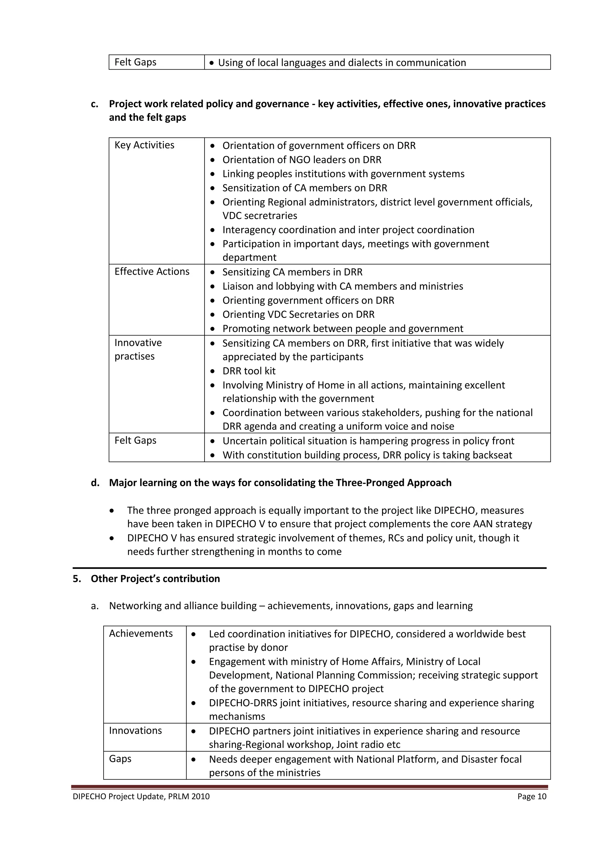 Felt Gaps                Using of local languages and dialects in communication


    c. Project work related policy and governance - key activities, effective ones, innovative practices
       and the felt gaps

            Key Activities             Orientation of government officers on DRR
                                       Orientation of NGO leaders on DRR
                                       Linking peoples institutions with government systems
                                       Sensitization of CA members on DRR
                                       Orienting Regional administrators, district level government officials,
                                        VDC secretraries
                                       Interagency coordination and inter project coordination
                                       Participation in important days, meetings with government
                                        department
            Effective Actions          Sensitizing CA members in DRR
                                       Liaison and lobbying with CA members and ministries
                                       Orienting government officers on DRR
                                       Orienting VDC Secretaries on DRR
                                       Promoting network between people and government
            Innovative                 Sensitizing CA members on DRR, first initiative that was widely
            practises                   appreciated by the participants
                                       DRR tool kit
                                       Involving Ministry of Home in all actions, maintaining excellent
                                        relationship with the government
                                       Coordination between various stakeholders, pushing for the national
                                        DRR agenda and creating a uniform voice and noise
            Felt Gaps                  Uncertain political situation is hampering progress in policy front
                                       With constitution building process, DRR policy is taking backseat

    d. Major learning on the ways for consolidating the Three-Pronged Approach

             The three pronged approach is equally important to the project like DIPECHO, measures
              have been taken in DIPECHO V to ensure that project complements the core AAN strategy
             DIPECHO V has ensured strategic involvement of themes, RCs and policy unit, though it
              needs further strengthening in months to come

5. Other Project’s contribution

    a. Networking and alliance building – achievements, innovations, gaps and learning

        Achievements               Led coordination initiatives for DIPECHO, considered a worldwide best
                                    practise by donor
                                   Engagement with ministry of Home Affairs, Ministry of Local
                                    Development, National Planning Commission; receiving strategic support
                                    of the government to DIPECHO project
                                   DIPECHO-DRRS joint initiatives, resource sharing and experience sharing
                                    mechanisms
        Innovations                DIPECHO partners joint initiatives in experience sharing and resource
                                    sharing-Regional workshop, Joint radio etc
        Gaps                       Needs deeper engagement with National Platform, and Disaster focal
                                    persons of the ministries

DIPECHO Project Update, PRLM 2010                                                                          Page 10
 