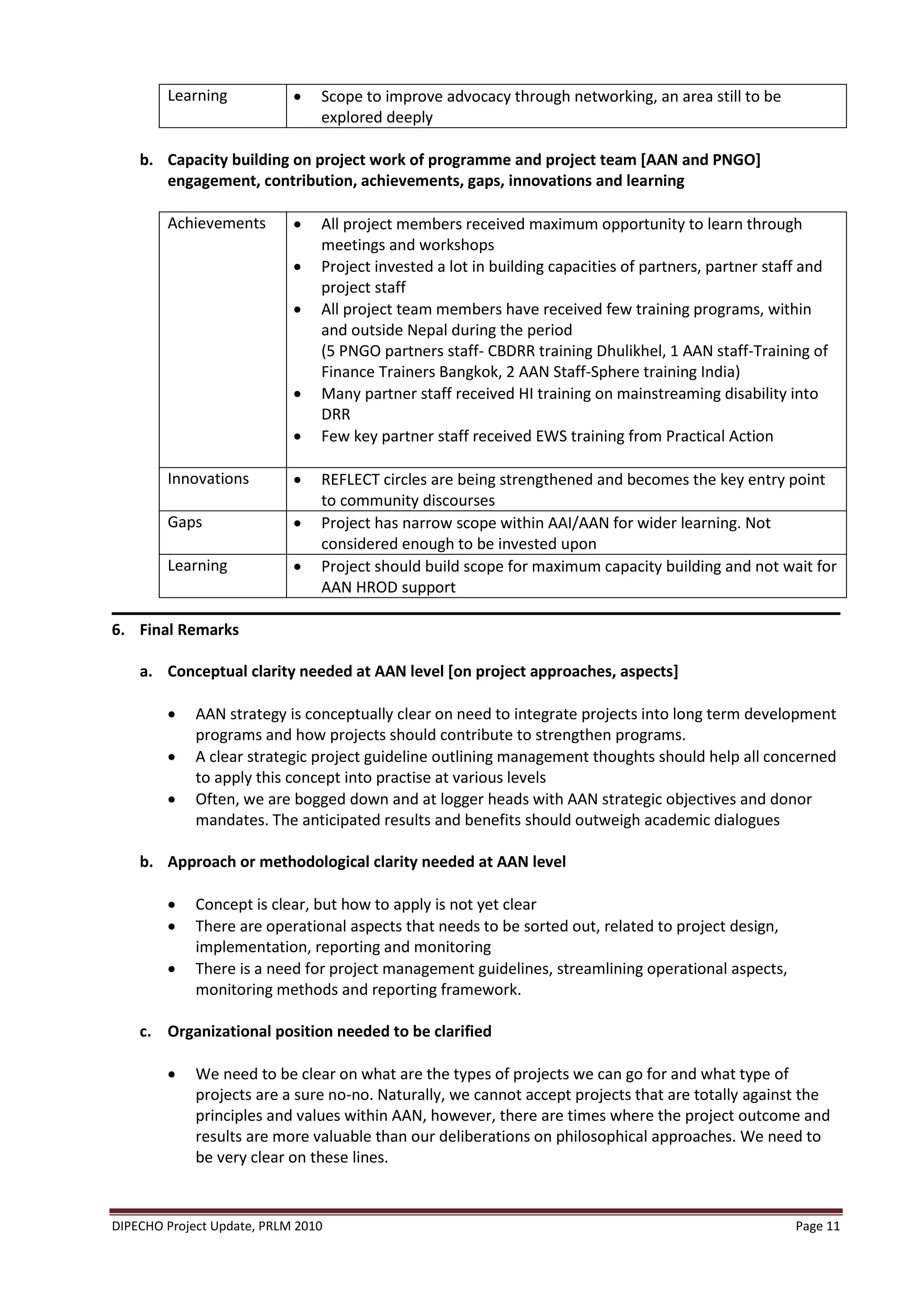 Learning               Scope to improve advocacy through networking, an area still to be
                                explored deeply

    b. Capacity building on project work of programme and project team [AAN and PNGO]
       engagement, contribution, achievements, gaps, innovations and learning

        Achievements           All project members received maximum opportunity to learn through
                                meetings and workshops
                               Project invested a lot in building capacities of partners, partner staff and
                                project staff
                               All project team members have received few training programs, within
                                and outside Nepal during the period
                                (5 PNGO partners staff- CBDRR training Dhulikhel, 1 AAN staff-Training of
                                Finance Trainers Bangkok, 2 AAN Staff-Sphere training India)
                               Many partner staff received HI training on mainstreaming disability into
                                DRR
                               Few key partner staff received EWS training from Practical Action

        Innovations            REFLECT circles are being strengthened and becomes the key entry point
                                to community discourses
        Gaps                   Project has narrow scope within AAI/AAN for wider learning. Not
                                considered enough to be invested upon
        Learning               Project should build scope for maximum capacity building and not wait for
                                AAN HROD support

6. Final Remarks

    a. Conceptual clarity needed at AAN level [on project approaches, aspects]

            AAN strategy is conceptually clear on need to integrate projects into long term development
             programs and how projects should contribute to strengthen programs.
            A clear strategic project guideline outlining management thoughts should help all concerned
             to apply this concept into practise at various levels
            Often, we are bogged down and at logger heads with AAN strategic objectives and donor
             mandates. The anticipated results and benefits should outweigh academic dialogues

    b. Approach or methodological clarity needed at AAN level

            Concept is clear, but how to apply is not yet clear
            There are operational aspects that needs to be sorted out, related to project design,
             implementation, reporting and monitoring
            There is a need for project management guidelines, streamlining operational aspects,
             monitoring methods and reporting framework.

    c. Organizational position needed to be clarified

            We need to be clear on what are the types of projects we can go for and what type of
             projects are a sure no-no. Naturally, we cannot accept projects that are totally against the
             principles and values within AAN, however, there are times where the project outcome and
             results are more valuable than our deliberations on philosophical approaches. We need to
             be very clear on these lines.


DIPECHO Project Update, PRLM 2010                                                                      Page 11
 