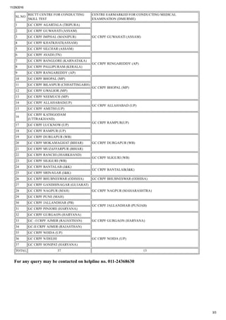 11/29/2016
3/3
SL.NO
RECTT CENTRE FOR CONDUCTING
SKILL TEST
CENTRE EARMARKED FOR CONDUCTING MEDICAL
EXAMINATION (DME/RME)
1 GC CRPF AGARTALA (TRIPURA)
GC CRPF GUWAHATI (ASSAM)
2 GC CRPF GUWAHATI (ASSAM)
3 GC CRPF IMPHAL (MANIPUR)
4 GC CRPF KHATKHATI(ASSAM)
5 GC CRPF SILCHAR (ASSAM)
6 GC CRPF AVADI (TN)
GC CRPF RENGAREDDY (AP)
7 GC CRPF BANGLORE (KARNATAKA)
8 GC CRPF PALLIPURAM (KERALA)
9 GC CRPF RANGAREDDY (AP)
10 GC CRPF BHOPAL (MP)
GC CRPF BHOPAL (MP)
11 GC CRPF BILASPUR (CHHATTISGARH)
12 GC CRPF GWALIOR (MP)
13 GC CRPF NEEMUCH (MP)
14 GC CRPF ALLAHABAD(UP)
GC CRPF ALLAHABAD (UP)
15 GC CRPF AMETHI (UP)
16
GC CRPF KATHGODAM
(UTTRAKHAND)
GC CRPF RAMPUR(UP)
17 GC CRPF LUCKNOW (UP)
18 GC CRPF RAMPUR (UP)
19 GC CRPF DURGAPUR (WB)
GC CRPF DURGAPUR (WB)20 GC CRPF MOKAMAGHAT (BIHAR)
21 GC CRPF MUZAFFARPUR (BIHAR)
22 GC CRPF RANCHI (JHARKHAND)
GC CRPF SLIGURI (WB)
23 GC CRPF SILIGURI (WB)
24 GC CRPF BANTALAB (J&K)
GC CRPF BANTALAB(J&K)
25 GC CRPF SRINAGAR (J&K)
26 GC CRPF BHUBNESWAR (ODISHA) GC CRPF BHUBNESWAR (ODHISA)
27 GC CRPF GANDHINAGAR (GUJARAT)
GC CRPF NAGPUR (MAHARASHTRA)28 GC CRPF NAGPUR (MAH)
29 GC CRPF PUNE (MAH)
30 GC CRPF JALLANDHAR (PB)
GC CRPF JALLANDHAR (PUNJAB)
31 GC CRPF PINJORE (HARYANA)
32 GC CRPF GURGAON (HARYANA)
GC CRPF GURGAON (HARYANA)33 GC –I CRPF AJMER (RAJASTHAN)
34 GC­II CRPF AJMER (RAJASTHAN)
35 GC CRPF NOIDA (UP)
GC CRPF NOIDA (UP)36 GC CRPF N/DELHI
37 GC CRPF SONIPAT (HARYANA)
TOTAL 37 13
For any query may be contacted on helpline no. 011­24368630
 