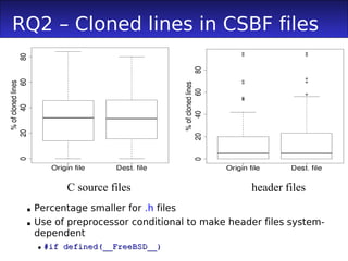 RQ2 – Cloned lines in CSBF files




         C source files                        header files
  Percentage smaller for .h files
  Use of preprocessor conditional to make header files system-
   dependent
    #if defined(__FreeBSD__)
 