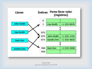 EQUIPO#8                                                            Ing. En Computacion CUALTOS