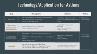 15
Technology/Application for Asthma
Study Main objectives Limitations Platform
Wella Pets
● Teach proper inhaler techniqu...