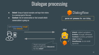 Dialogue processing
20
I am experiencing cough
and wheeze
Intent: collect symptom
Entities: [Cough, Wheeze]
Context: curre...