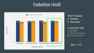 Evaluation result
39
11 point Likert Scale
Range: 0-10
0 - Strongly Disagreed
10 - Strongly Agreed
Total 16 responses
8 - ...