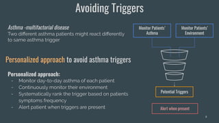 Avoiding Triggers
Asthma -multifactorial disease
Two diﬀerent asthma patients might react diﬀerently
to same asthma trigge...