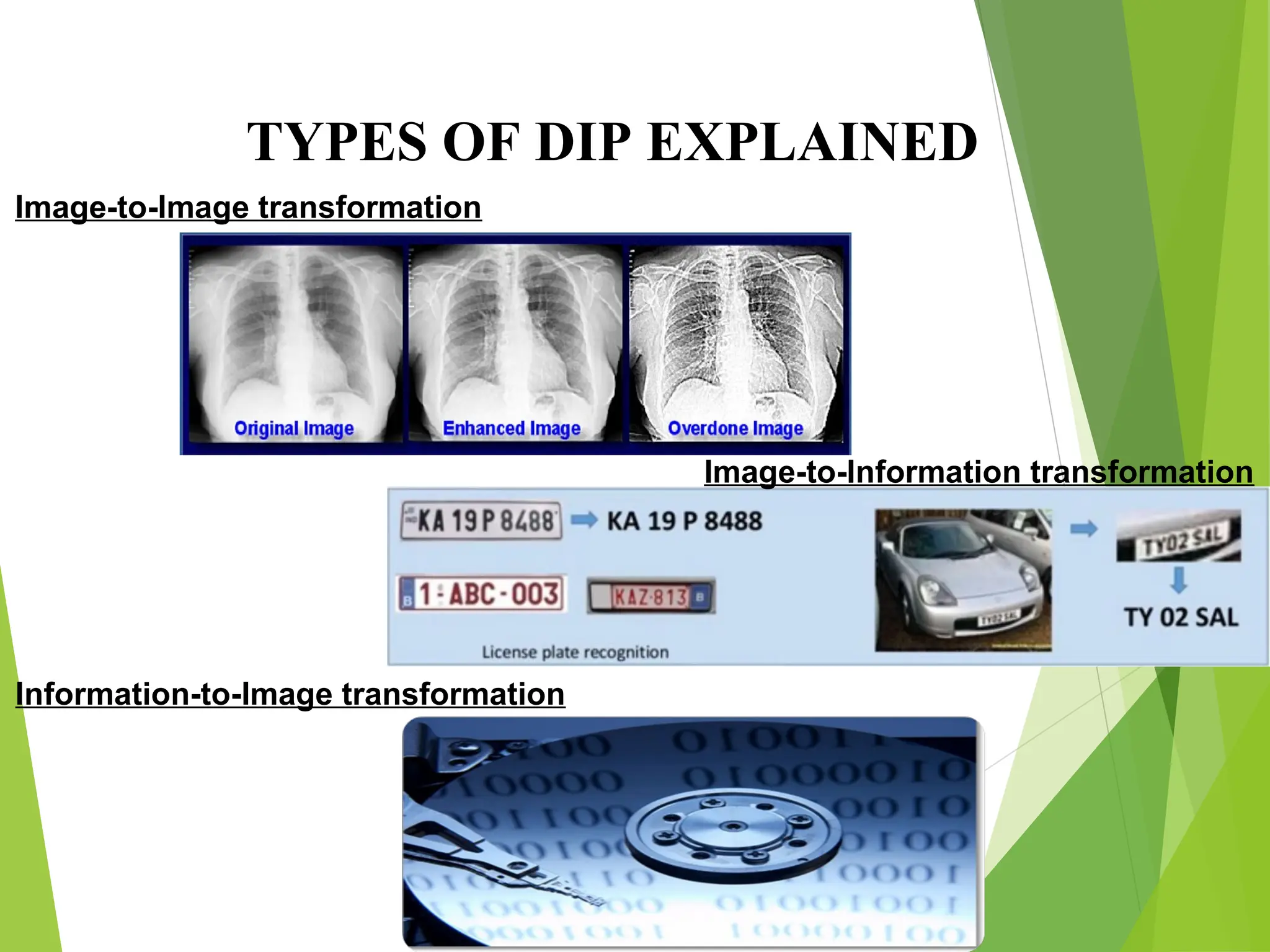 TYPES OF DIP EXPLAINED
Image-to-Image transformation
Image-to-Information transformation
Information-to-Image transformation
 