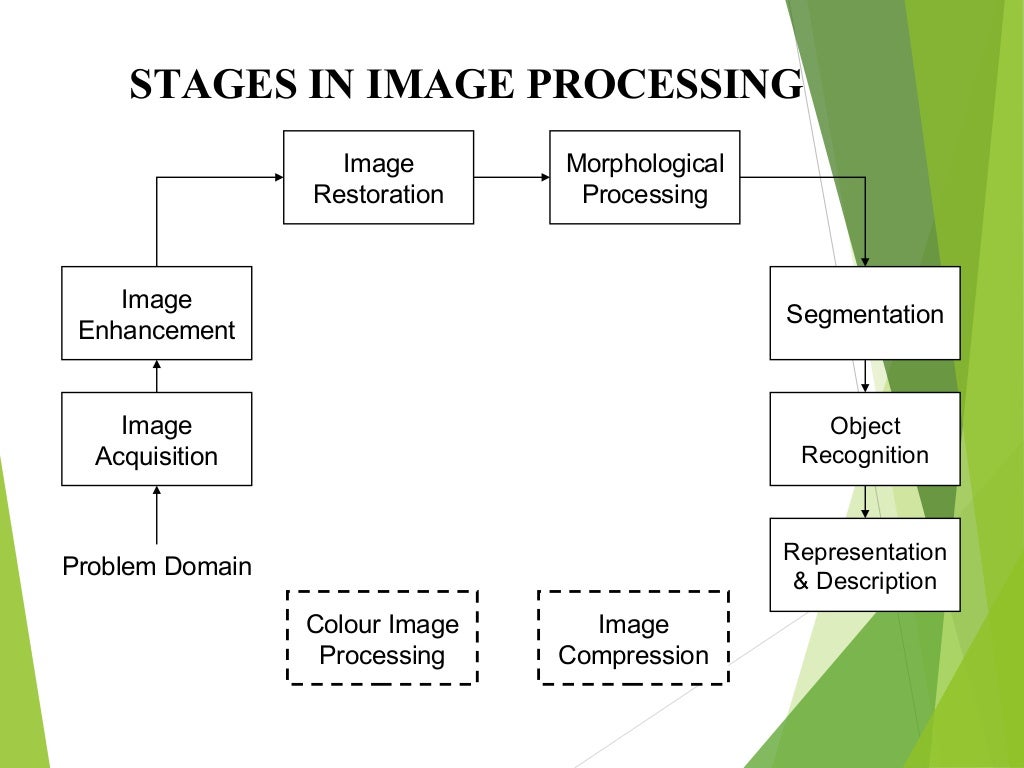 Digital Image Processing (DIP)