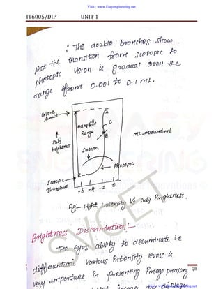 dip handwritten notes.pdf