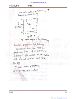 dip handwritten notes.pdf