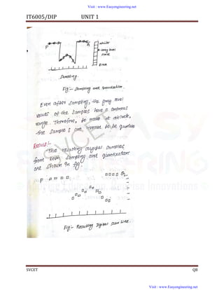 dip handwritten notes.pdf