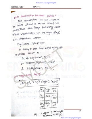 dip handwritten notes.pdf