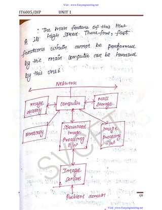 dip handwritten notes.pdf