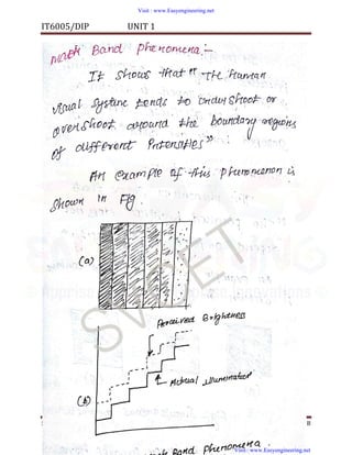 dip handwritten notes.pdf