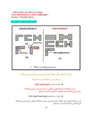 Simi Rigid Shape Rigid – Semi Rigid -Flexible -تصميم بلاطة الديافرام لمقاومة قوى الزلازل ...