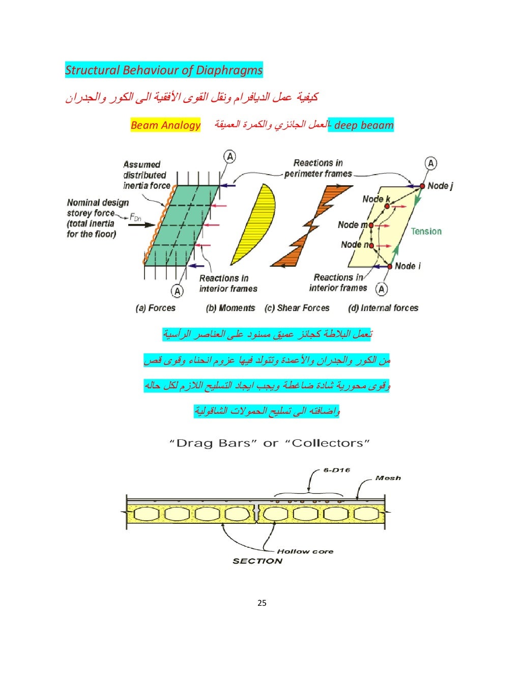 rigid-semi-rigid-flexible-diaphragm-for-seismic-analysis-25-1024.jpg