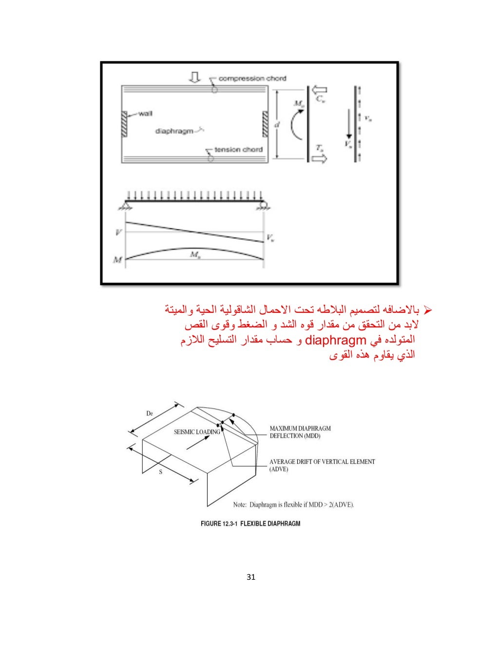 rigid-semi-rigid-flexible-diaphragm-for-seismic-analysis-31-1024.jpg