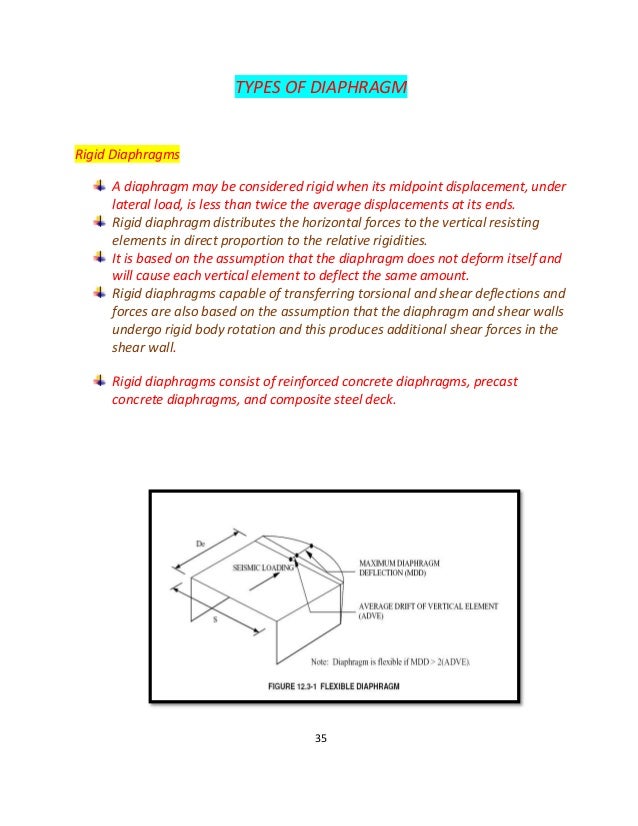 Rigid Semi Rigid Flexible تصميم بلاطة الديافرام لمقاومة قوى الزل…