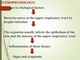 PATHOPHYSIOLOGY:
Due to etiological factors
Bacteria enters to the upper respiratory tract by
droplet infection
The organism usually infects the epithelium of the
skin and the mucosa of the upper respiratory tract
Inflammation of those tissues
Signs and symptoms
 