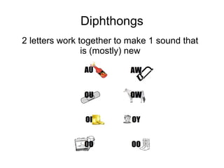 Diphthongs
2 letters work together to make 1 sound that
is (mostly) new
 