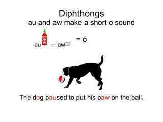 Diphthongs
au and aw make a short o sound
= ŏ
The dog paused to put his paw on the ball.
 