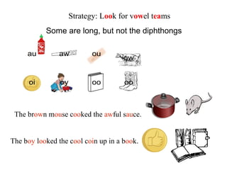Some are long, but not the diphthongs
Strategy: Look for vowel teams
The brown mouse cooked the awful sauce.
The boy looked the cool coin up in a book.
 