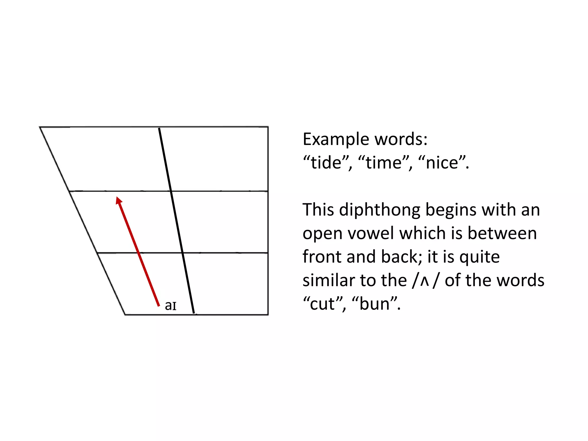 aI
Example words:
“tide”, “time”, “nice”.
This diphthong begins with an
open vowel which is between
front and back; it is quite
similar to the / / of the words
“cut”, “bun”.
v
 
