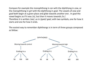 Compare for example the monophthong in car with the diphthong in cow, or
the monophthong in girl with the diphthong in goal. The vowels of cow and
goal both begin at a given place and glide towards another one . In goal the
vowel begins as if it was /ə/, but then it moves towards /ʊ /.
Therefore it is written /əʊ/, as in /ɡəʊl/ goal, with two symbols, one for how it
starts and one for how it ends.
The easiest way to remember diphthongs is in term of three groups composed
as follow:
Iə eə ʊə eI aI ɔI əʊ aʊ
Ending in ə Ending in I Ending in ʊ
Moving towards central Moving towards high
DIPHTHONGS
 