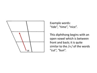 aI
Example words:
“tide”, “time”, “nice”.
This diphthong begins with an
open vowel which is between
front and back; it is quite
similar to the / / of the words
“cut”, “bun”.
v
 