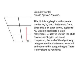 Example words:
“loud”, “gown”, “house”.
This diphthong begins with a vowel
similar to /a:/ but a little more front.
Since this is an open vowel, a glide to
/ʊ/ would necessitate a large
movement. Usually in English the glide
towards /ʊ/ begins but is not
completed, the end of the diphthong
being somewhere between close-mid
and open-mid in tongue height. There
is only slight lip-rounding.
aʊ
 