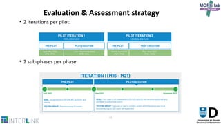 12
Evaluation & Assessment strategy
• 2 iterations per pilot:
• 2 sub-phases per phase:
April - May 2022
(M16 - M17)
PRE-PILOT PILOT EXECUTION
PILOT ITERATION 2
CONSOLIDATION
PRE-PILOT PILOT EXECUTION
PILOT ITERATION 1
EXPLORATION
June - September 2022
(M18 - M21)
March- April 2023
(M27 - M28)
May - Sept 2023
(M29 - M33)
PRE-PILOT PILOT EXECUTION
GOAL: Instantiation of INTERLINK platform and
testing
TESTING GROUP: Selected group of testers
GOAL: Pilot open to all stakeholders (INTERLINKERs and services published and
available to authorized users)
TESTING GROUP: Open set of users: citizens, public administrations and local
businesses (up to 200 users are expected)
ITERATION I (M16 - M21)
April 2022 June 2022 September 2022
 