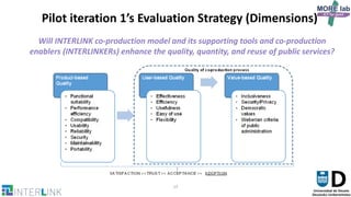 13
Pilot iteration 1’s Evaluation Strategy (Dimensions)
Will INTERLINK co-production model and its supporting tools and co-production
enablers (INTERLINKERs) enhance the quality, quantity, and reuse of public services?
 