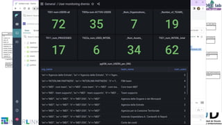 15
Co-creation users behaviour analysis
● User behaviour logs are gathered whilst users interact with
Collaborative Environment to make progress in a co-production
process
● 2 logging mechanisms:
○ Back-end logging (ElasticSearch + Grafana & PostgreSQL + Dremio):
i. Logs associated to Data Model updates after backend API invocation
ii. INTERLINKER-specific logs trace specific usage of them, e.g. Augmenter
○ Front-end logging:
i. Logs from frontend navigation through Matomo
 