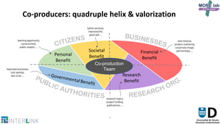 5
Co-producers: quadruple helix & valorization
learning opportunity,
social activity,
public respect, …
new revenue,
product marketing,
corportate image,
partnerships, …
improved processes,
cost savings,
less to do, …
research topics,
project funding,
publications, …
better services,
improved life,
good-will, …
Co-production
Team
 