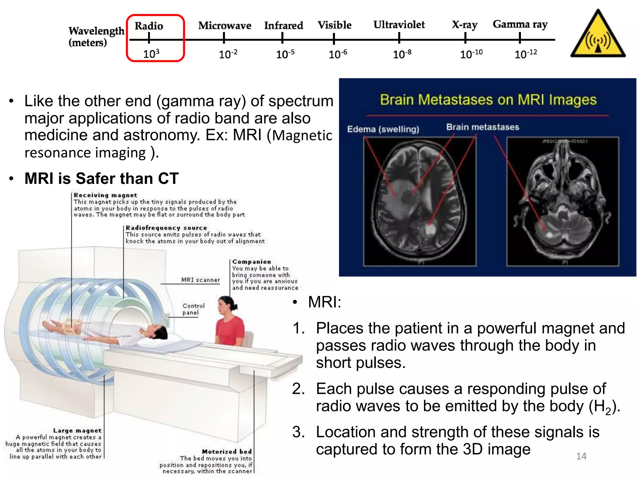 14
• Like the other end (gamma ray) of spectrum
major applications of radio band are also
medicine and astronomy. Ex: MRI (Magnetic
resonance imaging ).
• MRI is Safer than CT
• MRI:
1. Places the patient in a powerful magnet and
passes radio waves through the body in
short pulses.
2. Each pulse causes a responding pulse of
radio waves to be emitted by the body (H2).
3. Location and strength of these signals is
captured to form the 3D image
 