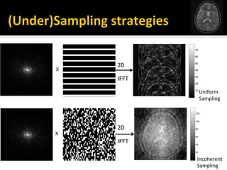 X	
2D
IFFT
10
20
30
40
50
60
70
10
20
30
40
50
60
70
Uniform	
Sampling	
X	
2D
IFFT
20
40
60
80
100
120
20
40
60
80
100
120
Incoherent	
Sampling	
 