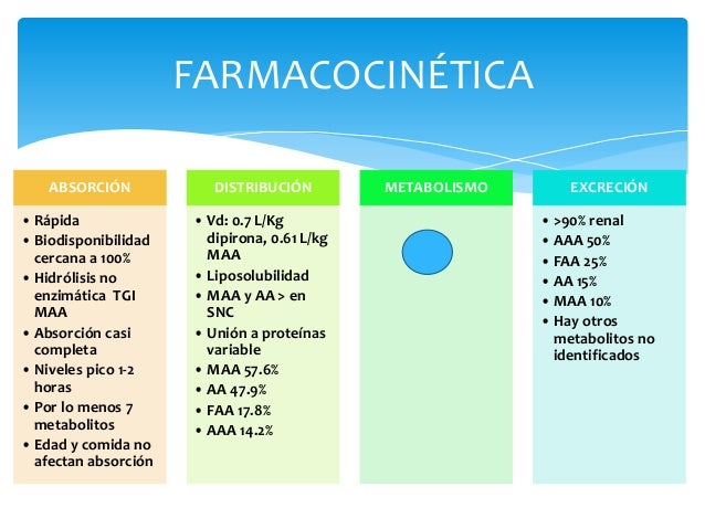 El estrés y el metabolismo basal