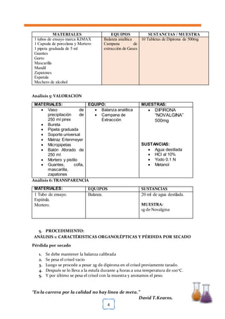 [TÍTULO DEL DOCUMENTO] [FECHA]
“En la carrera por la calidad no hay línea de meta.”
David T.Kearns.
4
MATERIALES EQUIPOS SUSTANCIAS / MUESTRA
1 tubos de ensayo marca KIMAX
1 Capsula de porcelana y Mortero
1 pipeta graduada de 5 ml
Guantes
Gorro
Mascarilla
Mandil
Zapatones
Espatula
Mechero de alcohol
Balanza analítica
Campana de
extracción de Gases
10 Tabletas de Dipirona de 500mg
Análisis 5: VALORACION
MATERIALES: EQUIPO: MUESTRAS:
 Vaso de
precipitación de
250 ml pirex
 Bureta
 Pipeta graduada
 Soporte universal
 Matraz Erlenmeyer
 Micropipetas
 Balón Aforado de
250 ml
 Mortero y pistilo
 Guantes, cofia,
mascarilla,
zapatones
 Balanza analítica
 Campana de
Extracción
 DIPIRONA
“NOVALGINA”
500mg
SUSTANCIAS:
 Agua destilada
 HCl al 10%
 Yodo 0.1 N
 Metanol
Análisis 6: TRANSPARENCIA
MATERIALES: EQUIPOS SUSTANCIAS
1 Tubo de ensayo.
Espátula.
Mortero.
Balanza. 20 ml de agua destilada.
MUESTRA:
1g de Novalgina
5. PROCEDIMIENTO:
ANÁLISIS 1: CARACTÉRISTICAS ORGANOLÉPTICAS Y PÉRDIDA POR SECADO
Pérdida por secado
1. Se debe mantener la balanza calibrada
2. Se pesa el crisol vacío
3. Luego se procede a pesar 2g de dipirona en el crisol previamente tarado.
4. Después se lo lleva a la estufa durante 4 horas a una temperatura de 100o
C.
5. Y por último se pesa el crisol con la muestra y anotamos el peso.
 