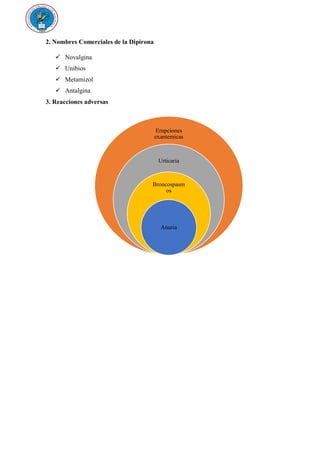 2. Nombres Comerciales de la Dipirona
 Novalgina
 Unibios
 Metamizol
 Antalgina
3. Reacciones adversas
Erupciones
exantemicas
Urticaria
Broncospasm
os
Anuria
 