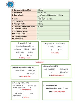 VALORACION
1. Concentración del P.A 500 mg
2. Referencia 98% a 101%
3. Equivalencia 1 mL Yodo 0.05N equivale 17.57mg
Dipirona
4. Viraje 11.22 mL Yodo 0.05N
5. Constante K 1.0299
6. Peso promedio 555 mg
7. Cantidad de polvo a trabajar 200 mg
8. Consumo Teórico ?
9. Porcentaje Teórico ?
10.Consumo Real ?
11. Porcentaje Real ?
12. Conclusión ?
Preparación de Yodo
Determinación g para 200 mL
12.69g Yodo------1000 mL-------0.05N
12.69 g Yodo 1000 mL
X 200 mL
X= 2.53 g I a 0.1 N
Preparación de Ácido Clorhídrico
10 ml HCL 100 mL
X 10 mL
X= 1 ml HCL
1. Calcular la cantidad a trabajar (CT)
555mg Dipirona 500mg PAD
X 200 mg PAD
X= 182.04 mg PAD
2. Consumo Teórico (CT)
1 mL de Yodo 0.05 N 17.57 mg PAD
X 200 mg PAD
X= 11.38 mL Yodo 0.1 N
3. Porcentaje Teórico (% T)
1 mL Yodo 0.05 N 17.57mg PAD
11.38mL Yodo 0.05N X
X= 199.94mg PAD
200 mg PAD 100 %
199.94 mg PAD X
X= 99,97 %
4. Consumo Real (CR)
CR= 10.9 mL Yodo 0.05N x 1.0299 K
CR=11.22 mL Yodo 0.05N
 