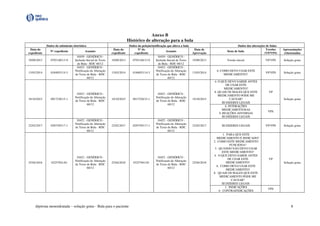 dipirona monoidratada – solução gotas - Bula para o paciente 8
Anexo B
Histórico de alteração para a bula
Dados da submissão eletrônica Dados da petição/notificação que altera a bula Dados das alterações de bulas
Data do
expediente
Nº expediente Assunto
Data do
expediente
Nº do
expediente
Assunto
Data de
Aprovação
Itens de bula
Versões
(VP/VPS)
Apresentações
relacionadas
19/09/2013 0793140/13-9
10459 - GENÉRICO -
Inclusão Inicial de Texto
de Bula - RDC 60/12
19/09/2013 0793140/13-9
10459 - GENÉRICO -
Inclusão Inicial de Texto
de Bula - RDC 60/12
19/09/2013 Versão inicial VP/VPS Solução gotas
13/03/2014 0184053/14-3
10452 - GENÉRICO -
Notificação de Alteração
de Texto de Bula - RDC
60/12
13/03/2014 0184053/14-3
10452 - GENÉRICO -
Notificação de Alteração
de Texto de Bula - RDC
60/12
13/03/2014
6. COMO DEVO USAR ESTE
MEDICAMENTO?
VP/VPS Solução gotas
19/10/2015 0917230/15-1
10452 - GENÉRICO -
Notificação de Alteração
de Texto de Bula - RDC
60/12
19/10/2015 0917230/15-1
10452 - GENÉRICO -
Notificação de Alteração
de Texto de Bula - RDC
60/12
19/10/2015
4. O QUE DEVO SABER ANTES
DE USAR ESTE
MEDICAMENTO?
8. QUAIS OS MALES QUE ESTE
MEDICAMENTO PODE ME
CAUSAR?
III-DIZERES LEGAIS
VP
Solução gotas
6. INTERAÇÕES
MEDICAMENTOSAS
9. REAÇÕES ADVERSAS
III-DIZERES LEGAIS
VPS
22/02/2017 0293705/17-1
10452 - GENÉRICO -
Notificação de Alteração
de Texto de Bula - RDC
60/12
22/02/2017 0293705/17-1
10452 - GENÉRICO -
Notificação de Alteração
de Texto de Bula - RDC
60/12
22/02/2017 III-DIZERES LEGAIS VP/VPS Solução gotas
25/04/2018 03257941/81
10452 - GENÉRICO -
Notificação de Alteração
de Texto de Bula - RDC
60/12
25/04/2018 03257941/81
10452 - GENÉRICO -
Notificação de Alteração
de Texto de Bula - RDC
60/12
25/04/2018
1. PARA QUE ESTE
MEDICAMENTO É INDICADO?
2. COMO ESTE MEDICAMENTO
FUNCIONA?
3. QUANDO NÃO DEVO USAR
ESTE MEDICAMENTO?
4. O QUE DEVO SABER ANTES
DE USAR ESTE
MEDICAMENTO?
6. COMO DEVO USAR ESTE
MEDICAMENTO?
8. QUAIS OS MALES QUE ESTE
MEDICAMENTO PODE ME
CAUSAR?
III DIZERES LEGAIS
VP
Solução gotas
1. INDICAÇÕES
4. CONTRAINDICAÇÕES
VPS
 